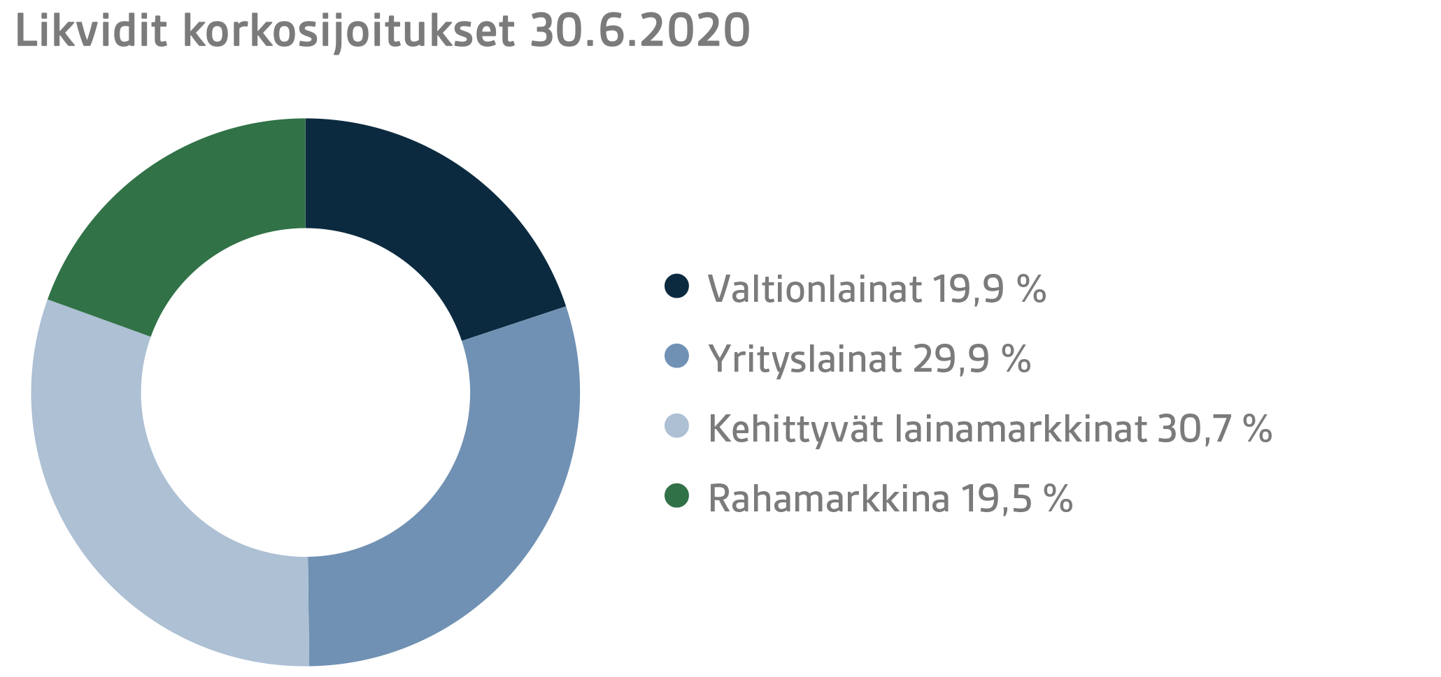 FI H1 2020 3.png